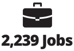 2,239 jobs