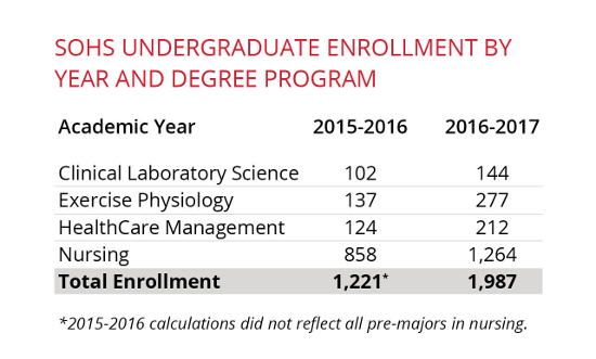 undergraduate enrollment numbers