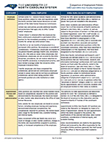 Thumbnail image of the Comparison of Employment Policies SHRA and EHRA Non‐Faculty Employees document